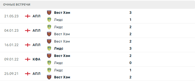 Лидс - Вест Хэм матч