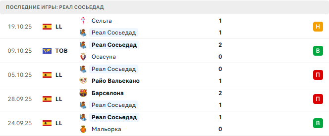 Реал Сосьедад - Севилья 24 Октября 2025