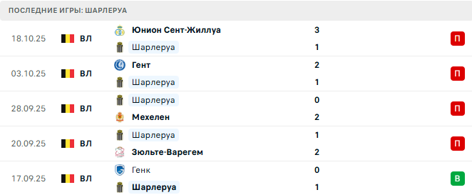 Шарлеруа - Андерлехт 24 Октября 2025 Шарлеруа - Андерлехт 24 Октября 2025