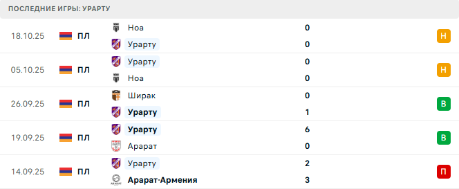 Урарту - Ширак 24 Октября 2025