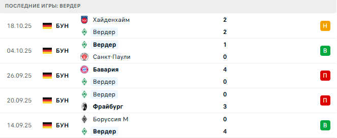 Вердер - Унион Берлин 24 Октября 2025
