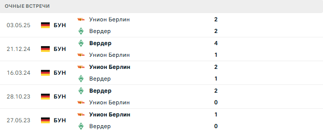 Вердер - Унион Берлин матч