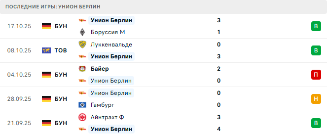 Вердер - Унион Берлин прогноз