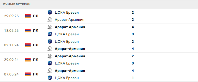 Арарат-Армения - ЦСКА Ереван матч