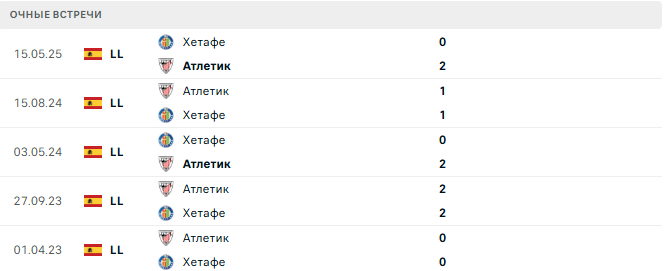 Атлетик - Хетафе матч