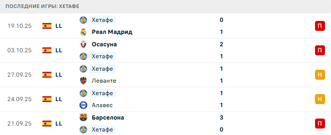 Атлетик - Хетафе прогноз