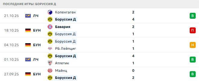 Боруссия Д - Кёльн 25 Октября 2025