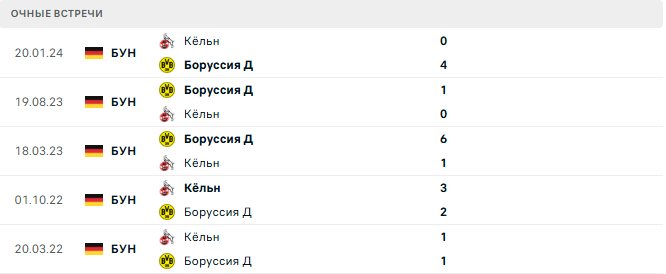 Боруссия Д - Кёльн матч