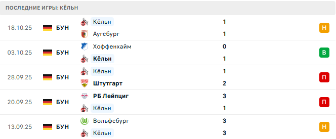 Боруссия Д - Кёльн прогноз