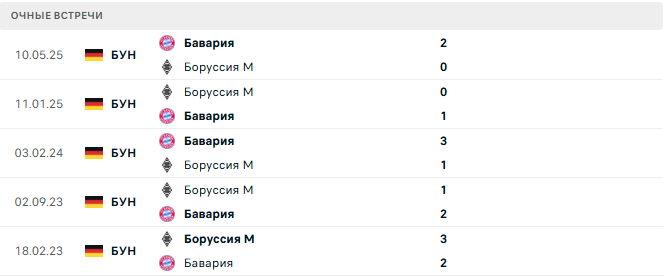 Боруссия М - Бавария матч