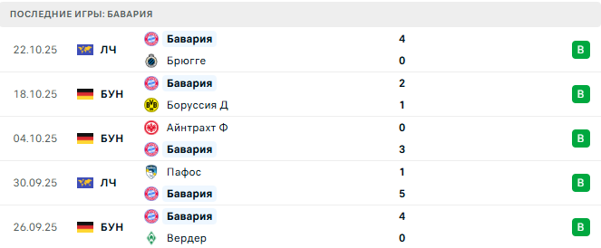 Боруссия М - Бавария прогноз