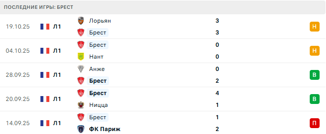 Брест - ПСЖ 25 Октября 2025