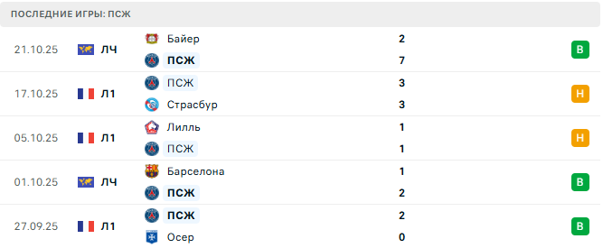 Брест - ПСЖ прогноз