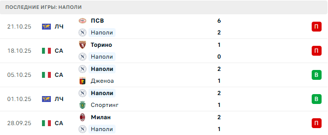 Наполи - Интер 25 Октября 2025