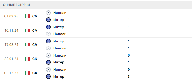 Наполи - Интер матч