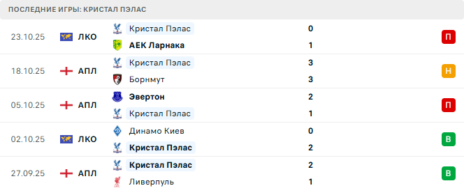 Арсенал - Кристал Пэлас прогноз