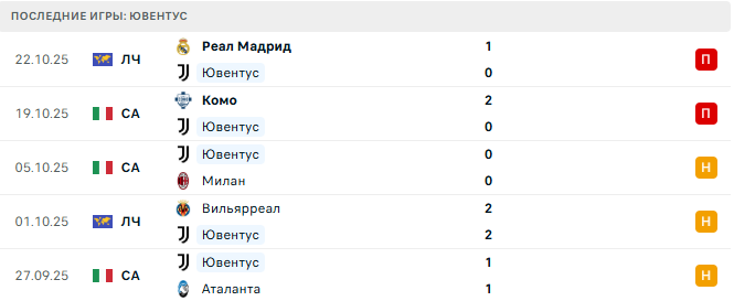 Лацио - Ювентус прогноз