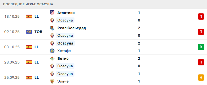 Осасуна - Сельта 26 Октября 2025