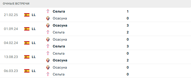 Осасуна - Сельта матч