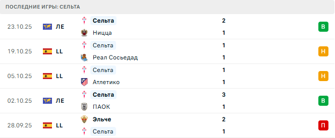 Осасуна - Сельта прогноз