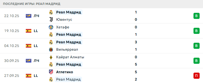 Реал Мадрид - Барселона 26 Октября 2025