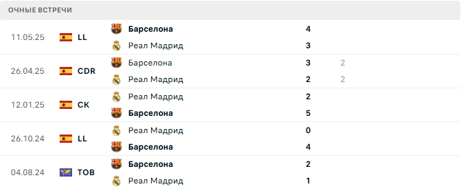 Реал Мадрид - Барселона матч