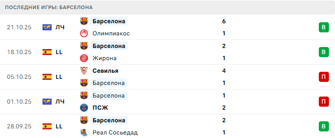 Реал Мадрид - Барселона прогноз