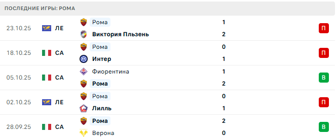 Сассуоло - Рома прогноз Сассуоло - Рома прогноз