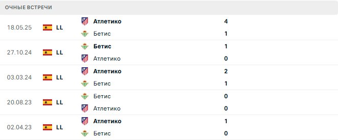 Бетис - Атлетико матч