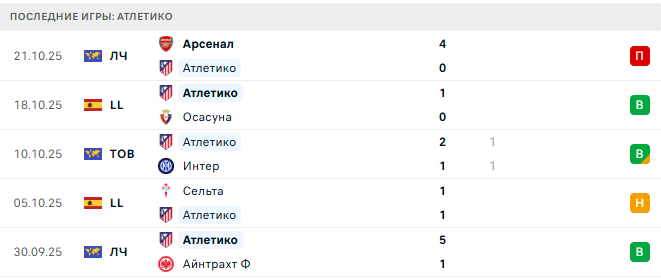 Бетис - Атлетико прогноз