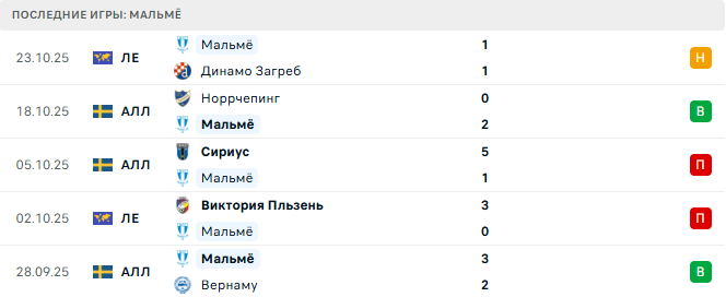 Мальмё - Хаммарбю 27 Октября 2025