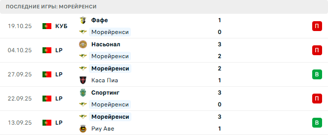 Морейренси - Порту 27 Октября 2025