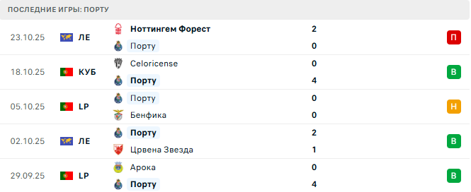 Морейренси - Порту прогноз