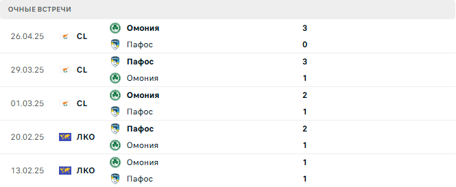 Омония - Пафос матч