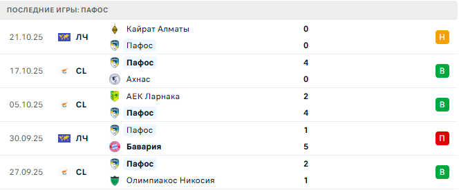 Омония - Пафос прогноз