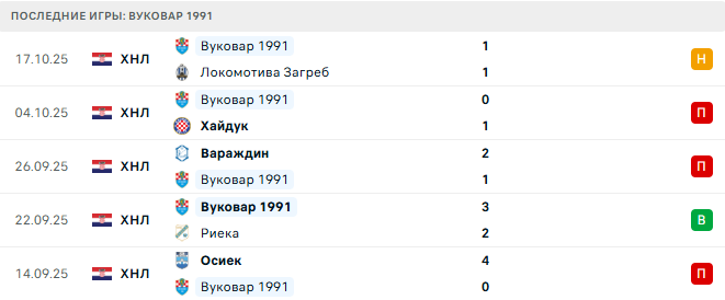 Вуковар 1991 - Динамо Загреб 27 Октября 2025 Вуковар 1991 - Динамо Загреб 27 Октября 2025