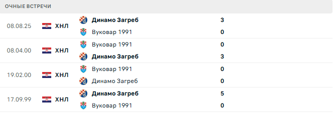 Вуковар 1991 - Динамо Загреб матч Вуковар 1991 - Динамо Загреб матч