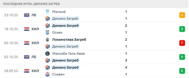 Вуковар 1991 - Динамо Загреб прогноз Вуковар 1991 - Динамо Загреб прогноз
