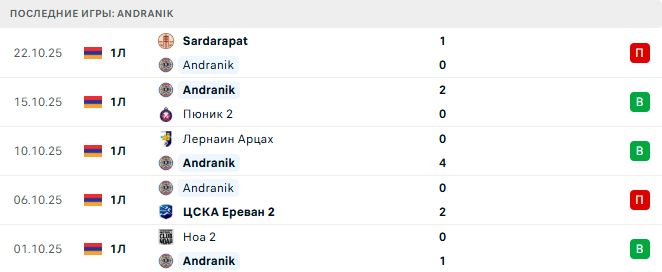 Andranik - ЦСКА Ереван 29 Октября 2025