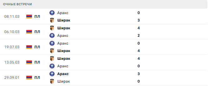 Аракс - Ширак матч