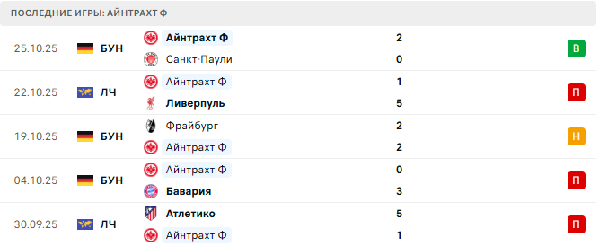 Айнтрахт Ф - Боруссия Д 28 Октября 2025 Айнтрахт Ф - Боруссия Д 28 Октября 2025