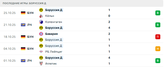 Айнтрахт Ф - Боруссия Д прогноз Айнтрахт Ф - Боруссия Д прогноз