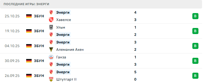 Энерги - РБ Лейпциг 28 Октября 2025
