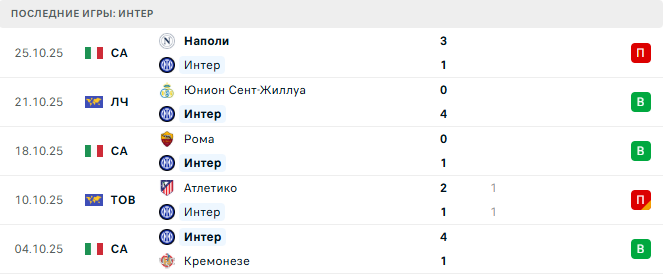 Интер - Фиорентина 29 Октября 2025