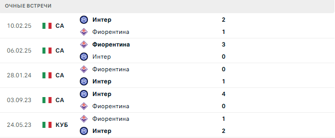 Интер - Фиорентина матч