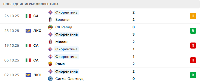 Интер - Фиорентина прогноз