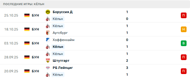 Кёльн - Бавария 29 Октября 2025