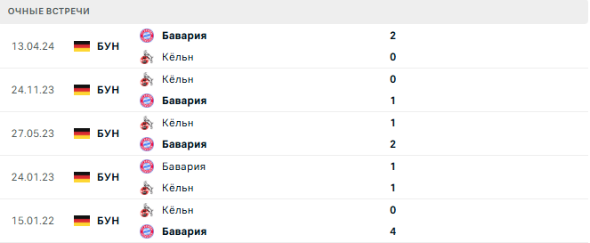 Кёльн - Бавария матч