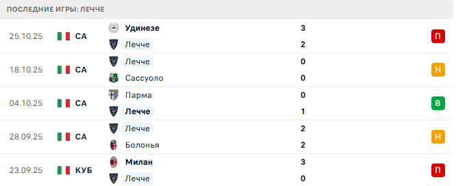 Лечче - Наполи 28 Октября 2025