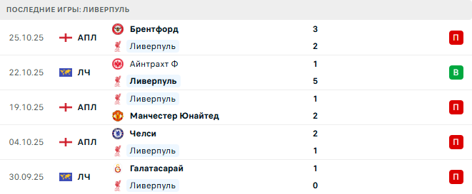 Ливерпуль - Кристал Пэлас 29 Октября 2025